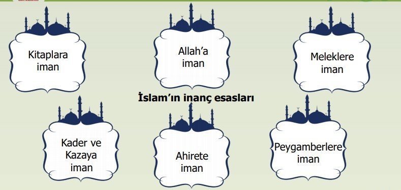1.İslam’ın İnanç Esasları 1 Ekran goruntusu 2021 04 08 212349