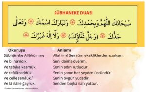 1. Günlük Konuşmalarda Dinî İfadeler 1 Subhaneke Duasi ve Anlami 1