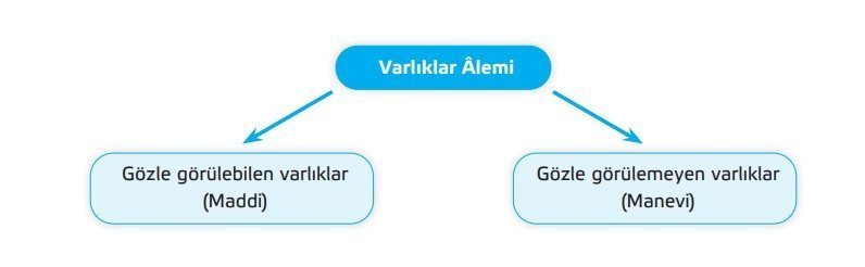Varliklar Alemi