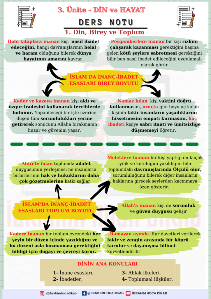 1. Din, Birey ve Toplum 2 1. Din, Birey ve Toplum