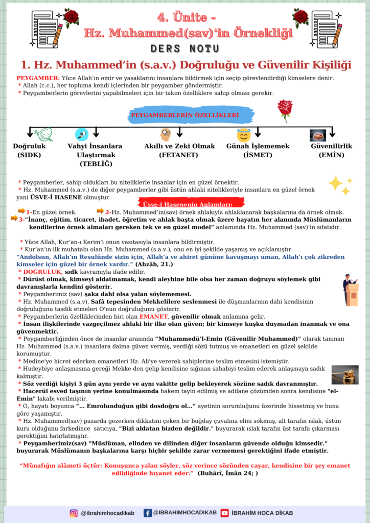 1. Hz. Muhammed’in (s.a.v.) Doğruluğu ve Güvenilir Kişiliği 1 Hz. Muhammed’in (s.a.v.) Doğruluğu ve Güvenilir Kişiliği