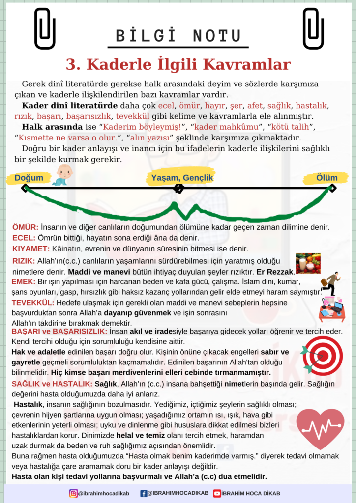 3. Kaderle İlgili Kavramlar 1 3. Kaderle Ilgili Kavramlar