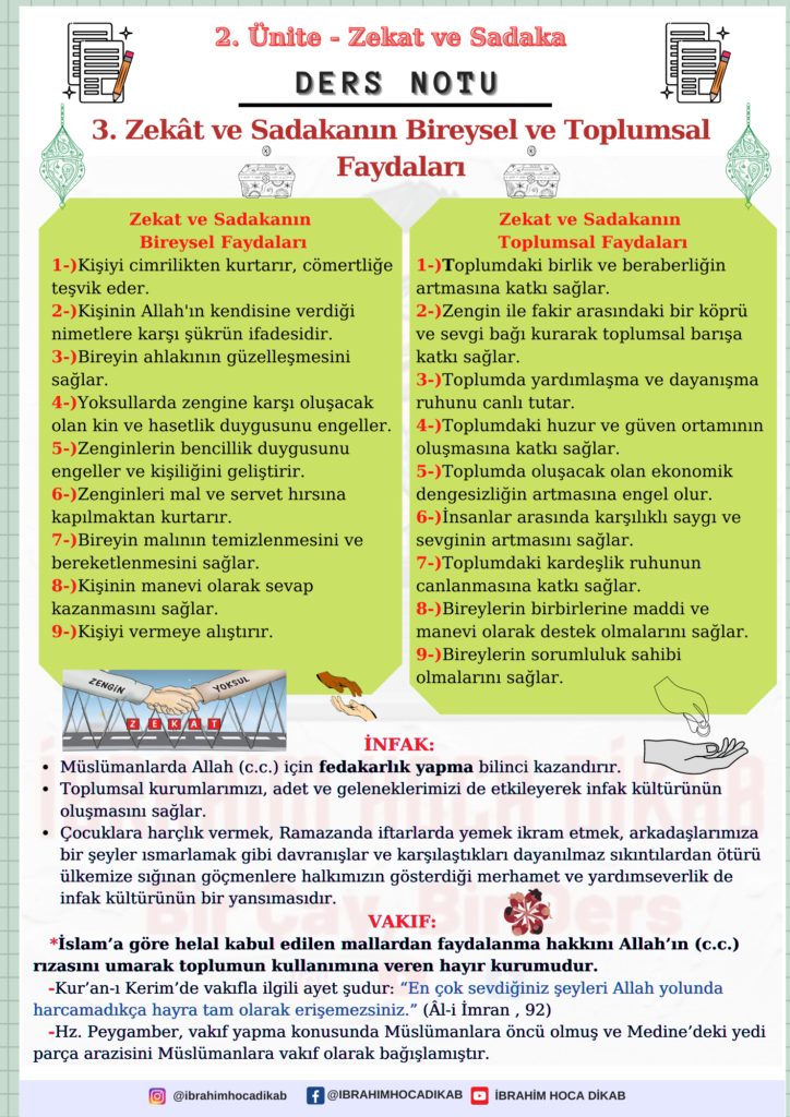 Zekât ve Sadakanın Bireysel ve Toplumsal Faydaları 1 Zekât ve Sadakanın Bireysel ve Toplumsal Faydaları