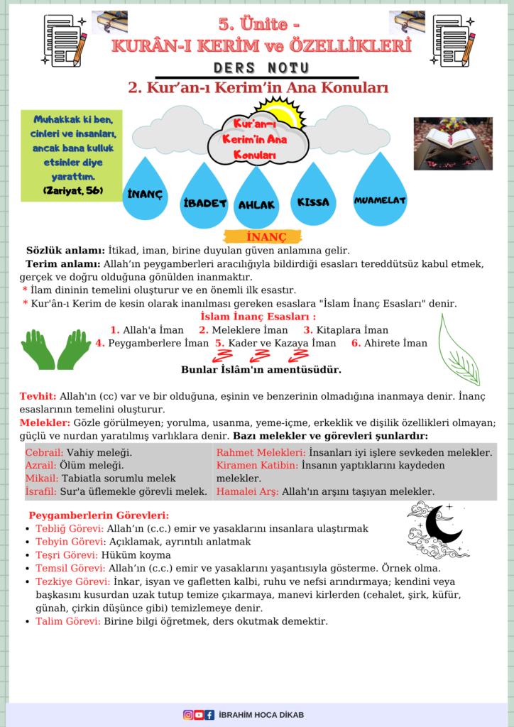 5. 2. Kur’an-ı Kerim’in Ana Konuları 1 5. 2. Kur’an-ı Kerim’in Ana Konuları