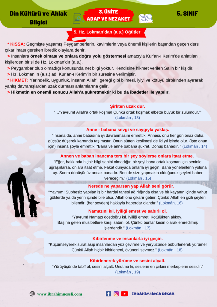 5. Hz. Lokman’dan (a.s.) Öğütler 1 5. Hz. Lokman’dan (a.s.) Öğütler