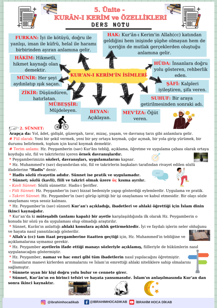5.1. İslam Dininin Temel Kaynakları 2 5.1. İslam Dininin Temel Kaynakları