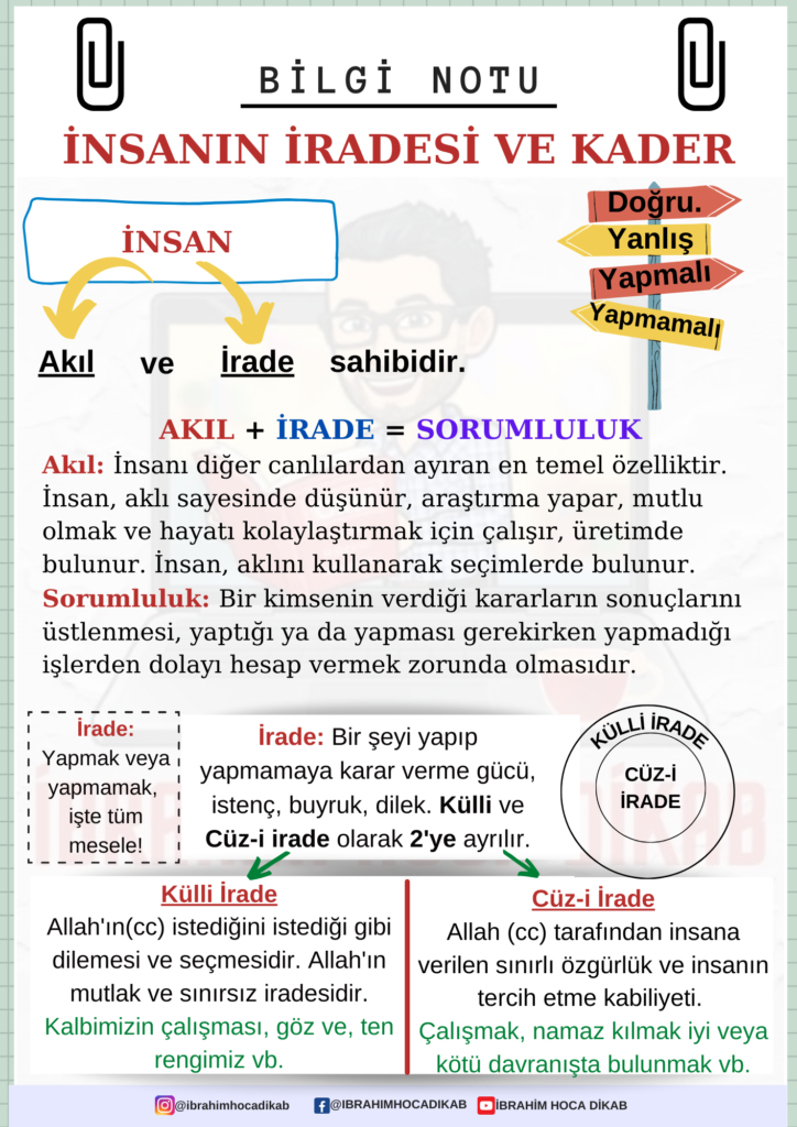 İNSANIN İRADESİ VE KADER 1 İNSANIN İRADESİ VE KADER
