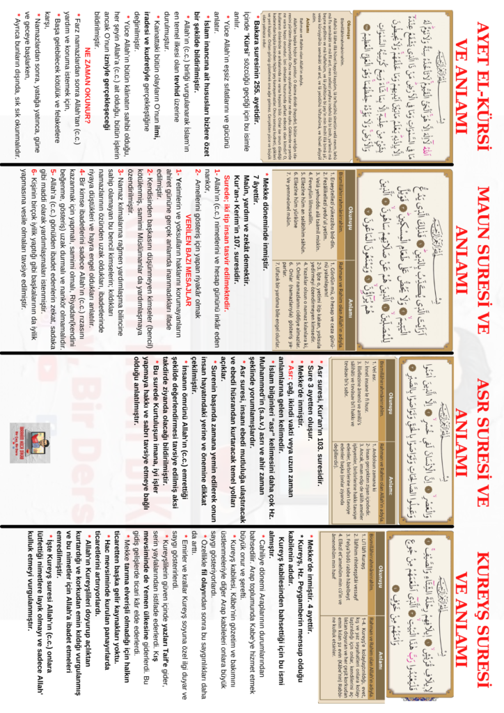 LGSDE ÇIKACAK AYET ve SURELER 1 LGSDE CIKACAK AYET ve SURELER