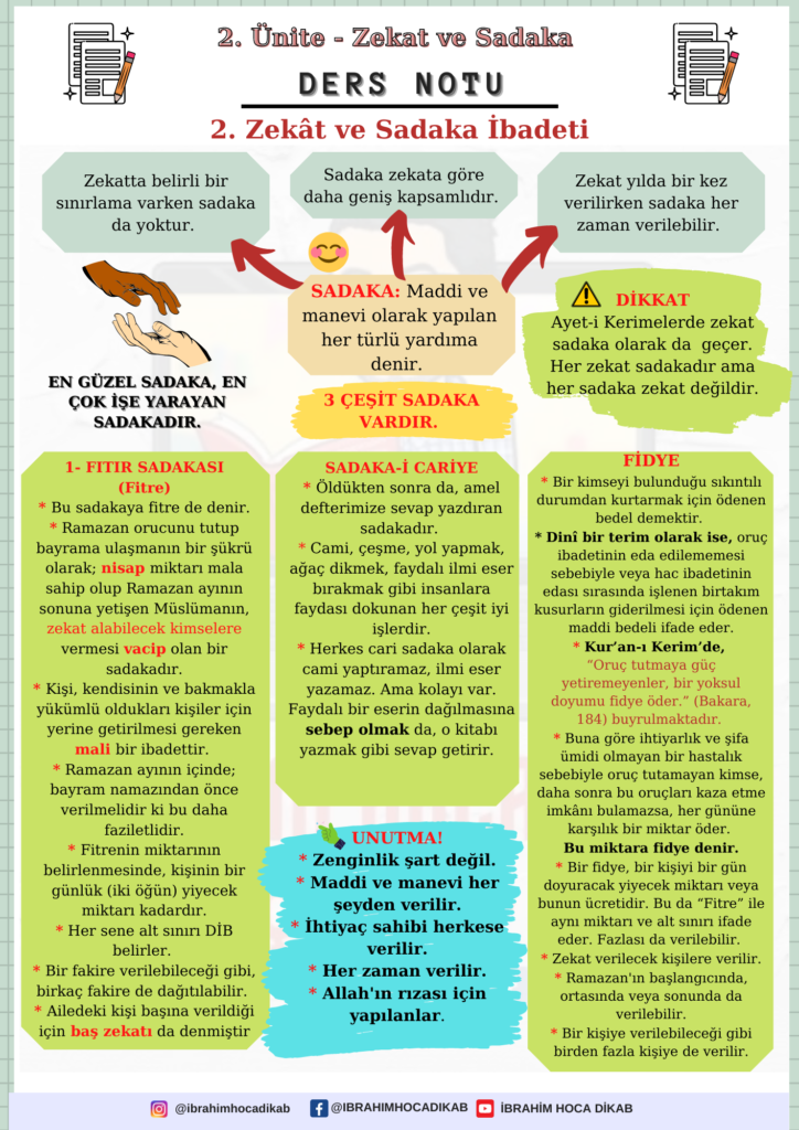 SADAKA İBADETİ 1 SADAKA İBADETİ