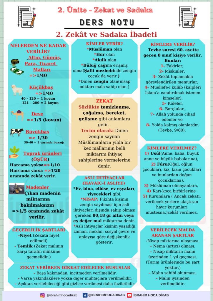 ZEKAT İBADETİ 1 ZEKAT İBADETİ