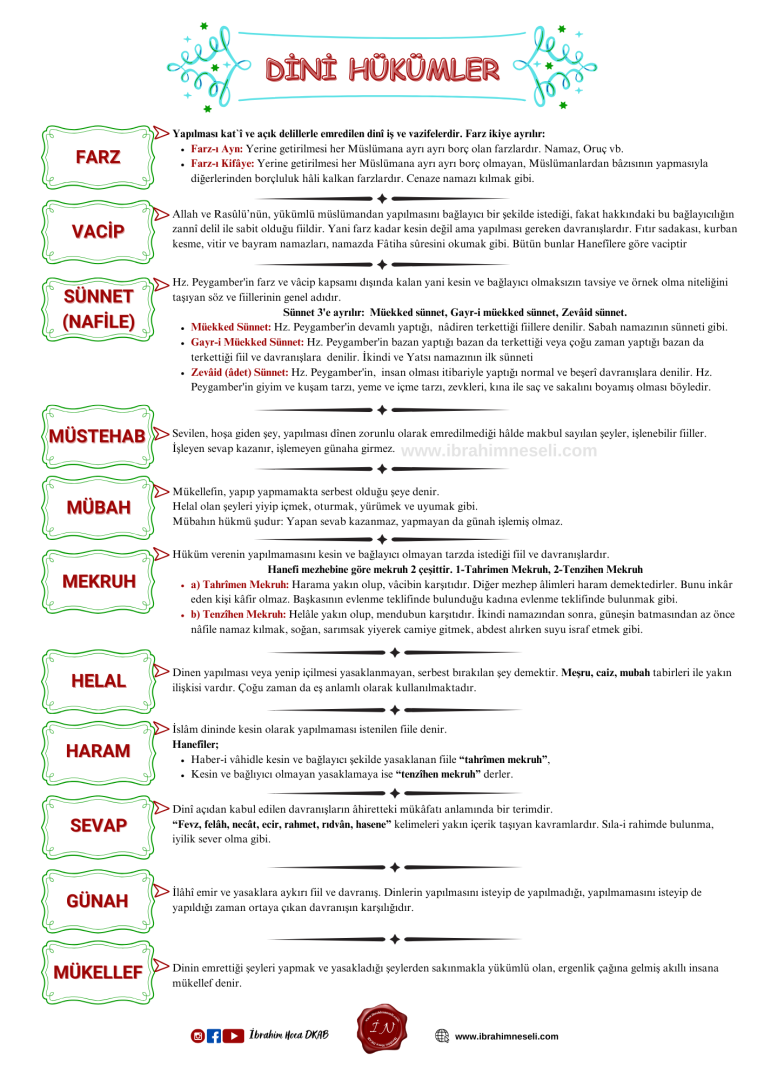DİNİ HÜKÜMLER 1 DINI HUKUMLER