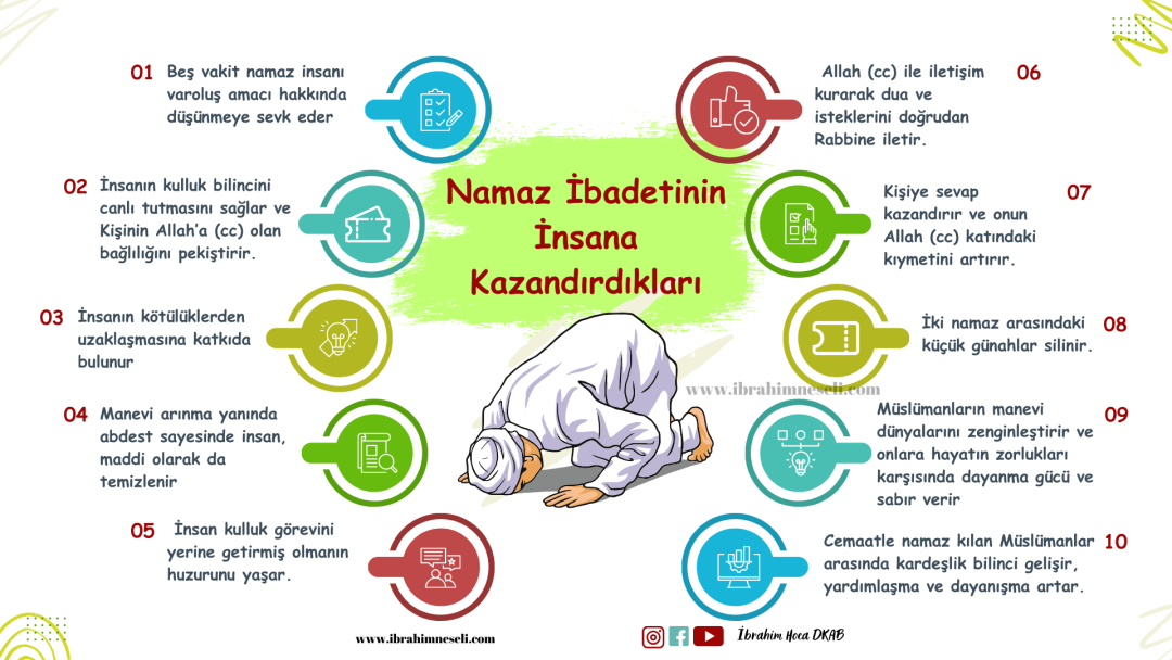 Namaz Ibadetinin Insana Kazandirdiklari 1