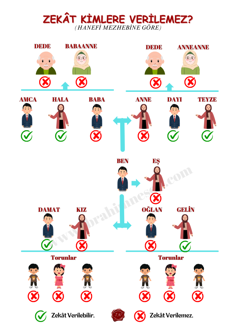 Zekat kimlere verilemez