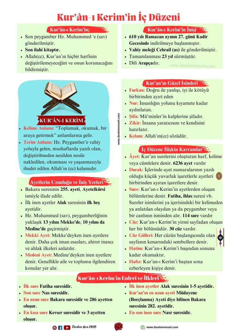Kuran i Kerimin Ic Duzeni